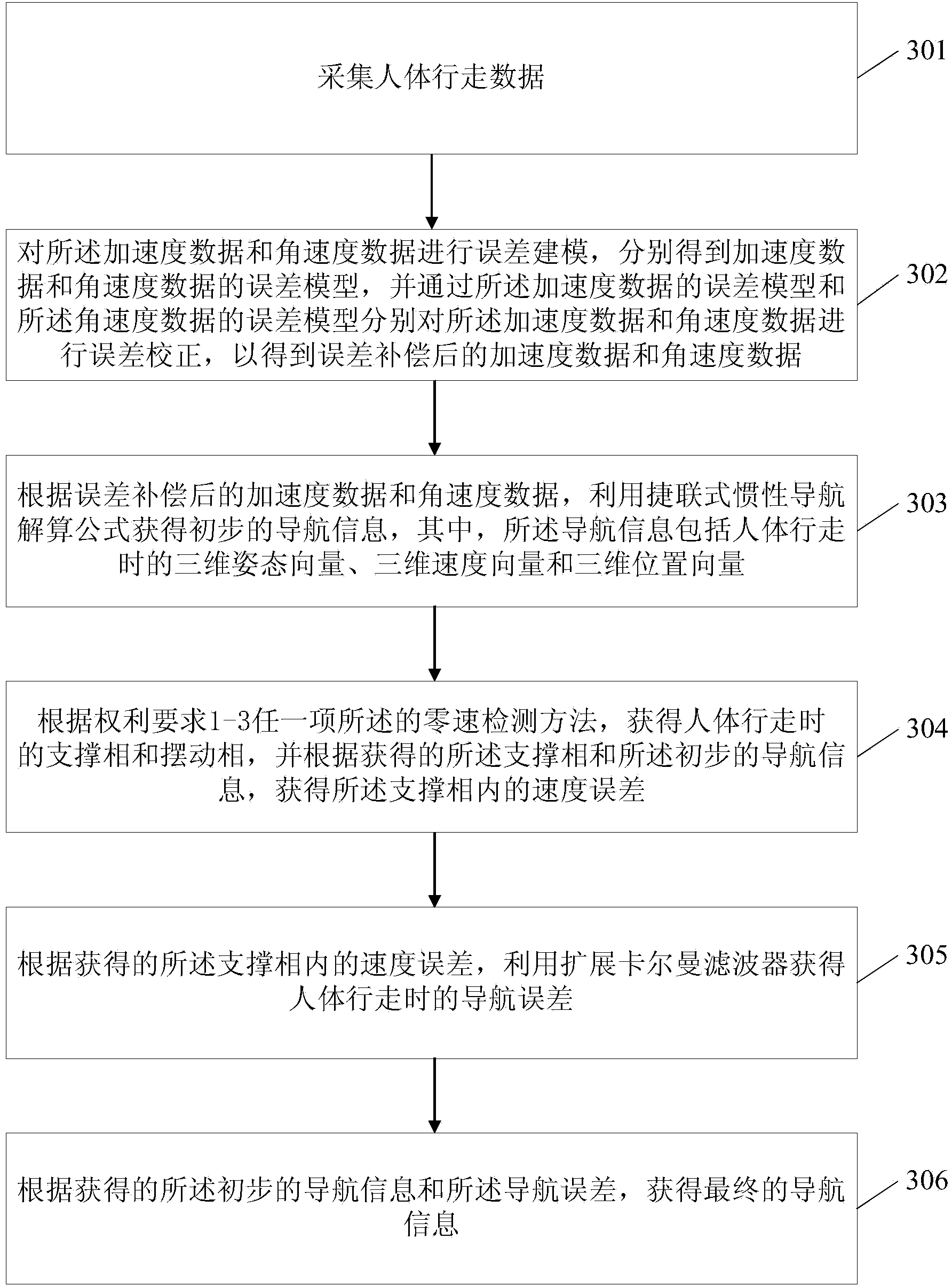 Zero speed detecting method, zero speed detecting device, and pedestrian navigation method as well as pedestrian navigation system