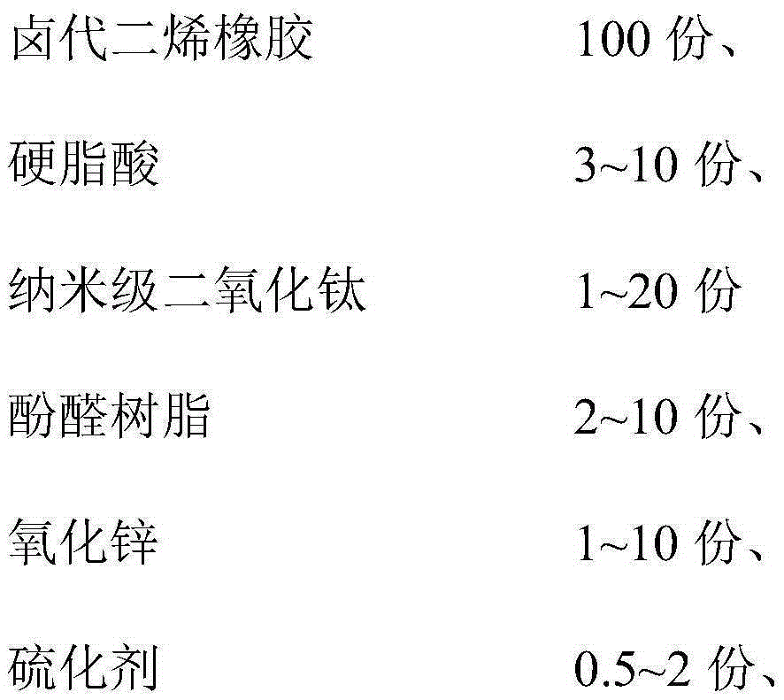 Novel butyl rubber and preparation method thereof