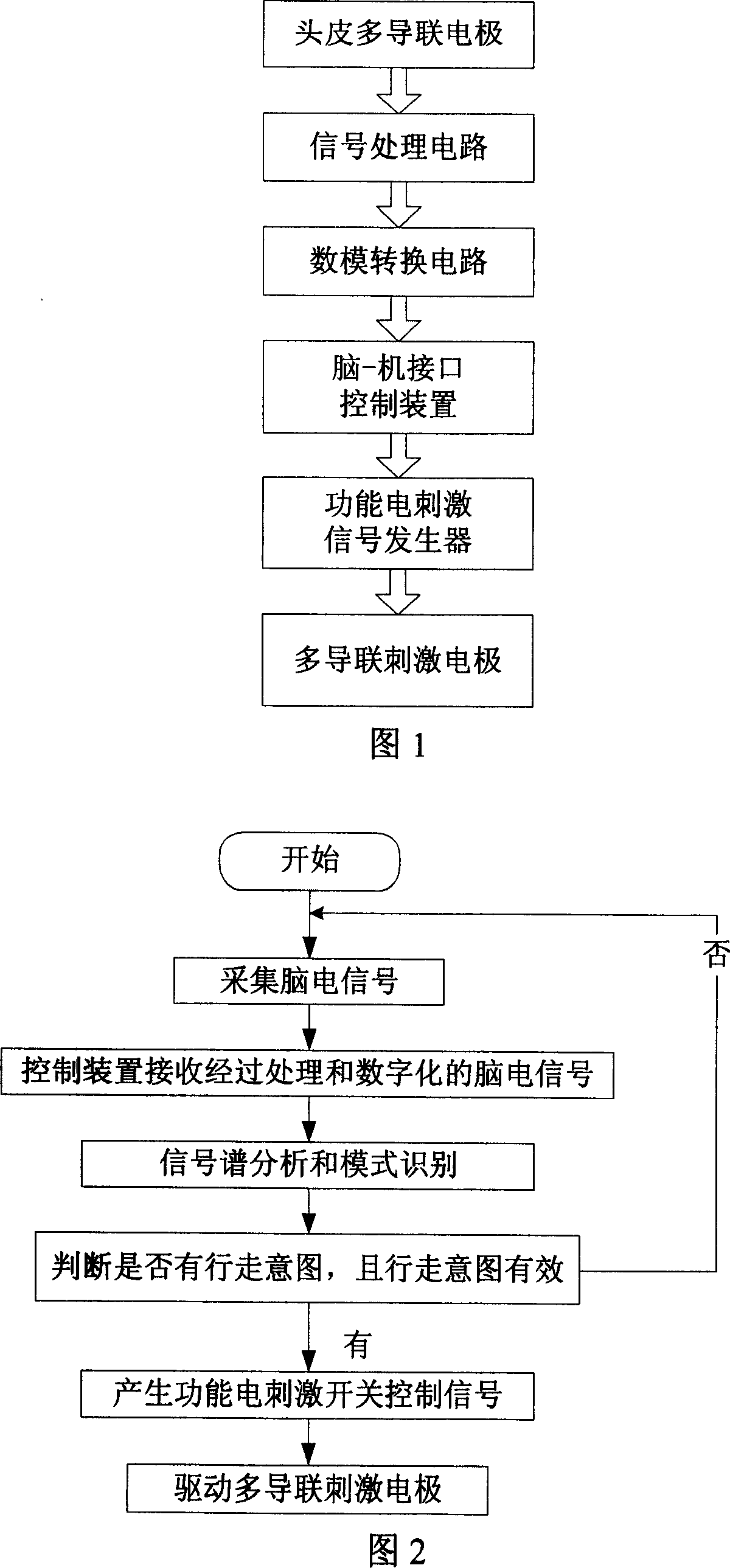 Paralytic patient auxiliary nervous pathway restoring system