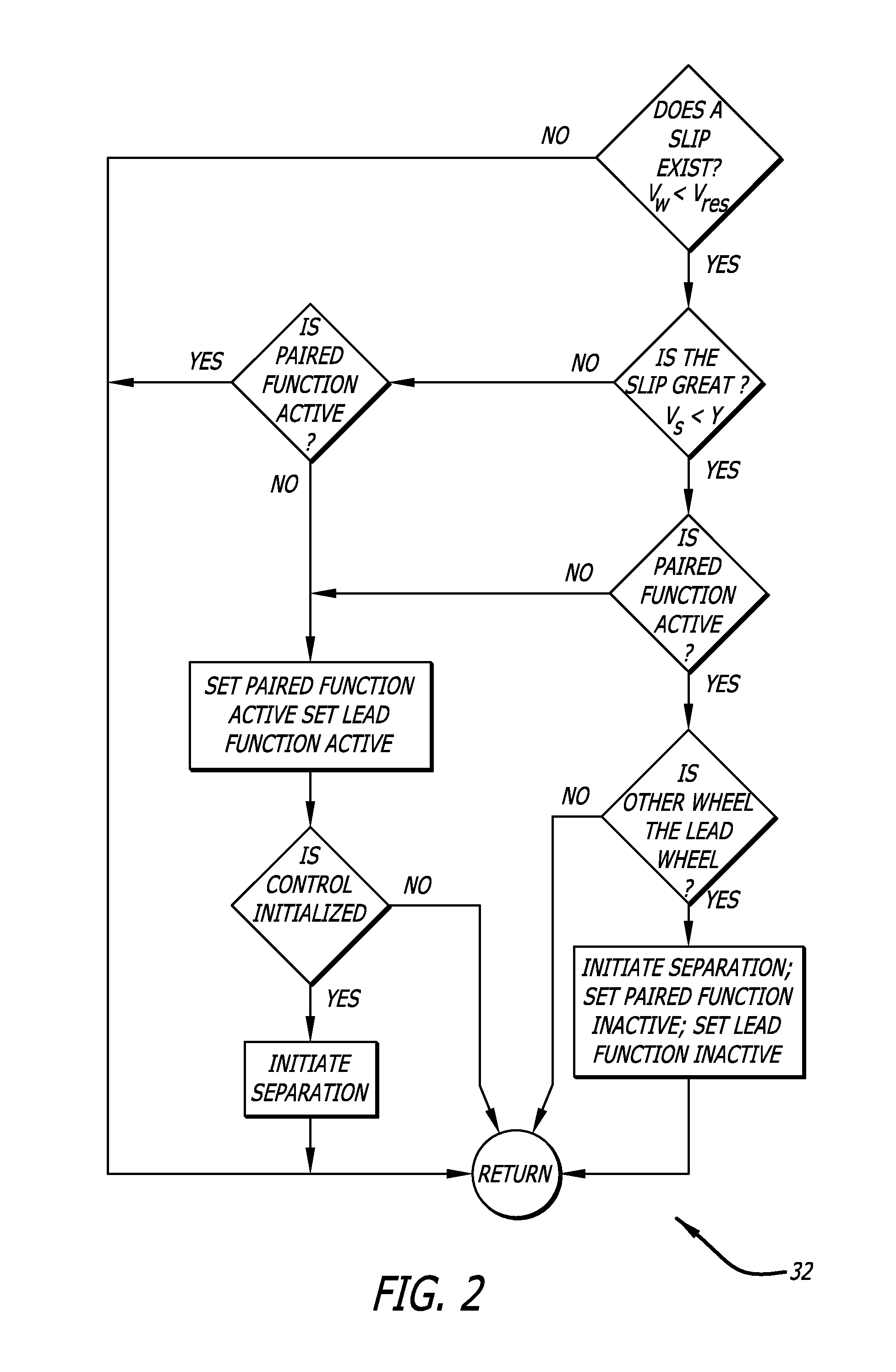 Antiskid control-combined paired/individual wheel control logic