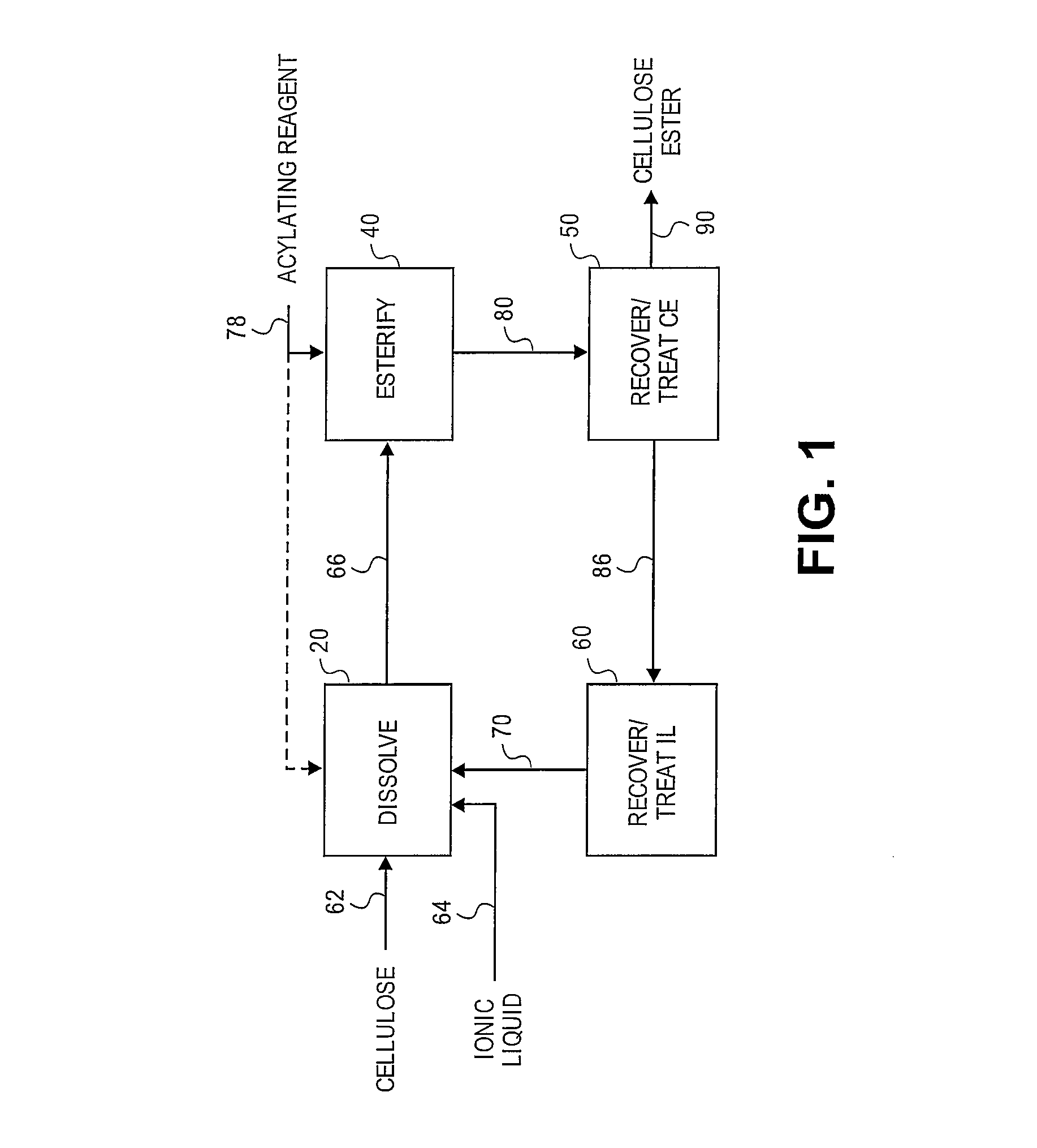 Cellulose esters and their production in carboxylated ionic liquids