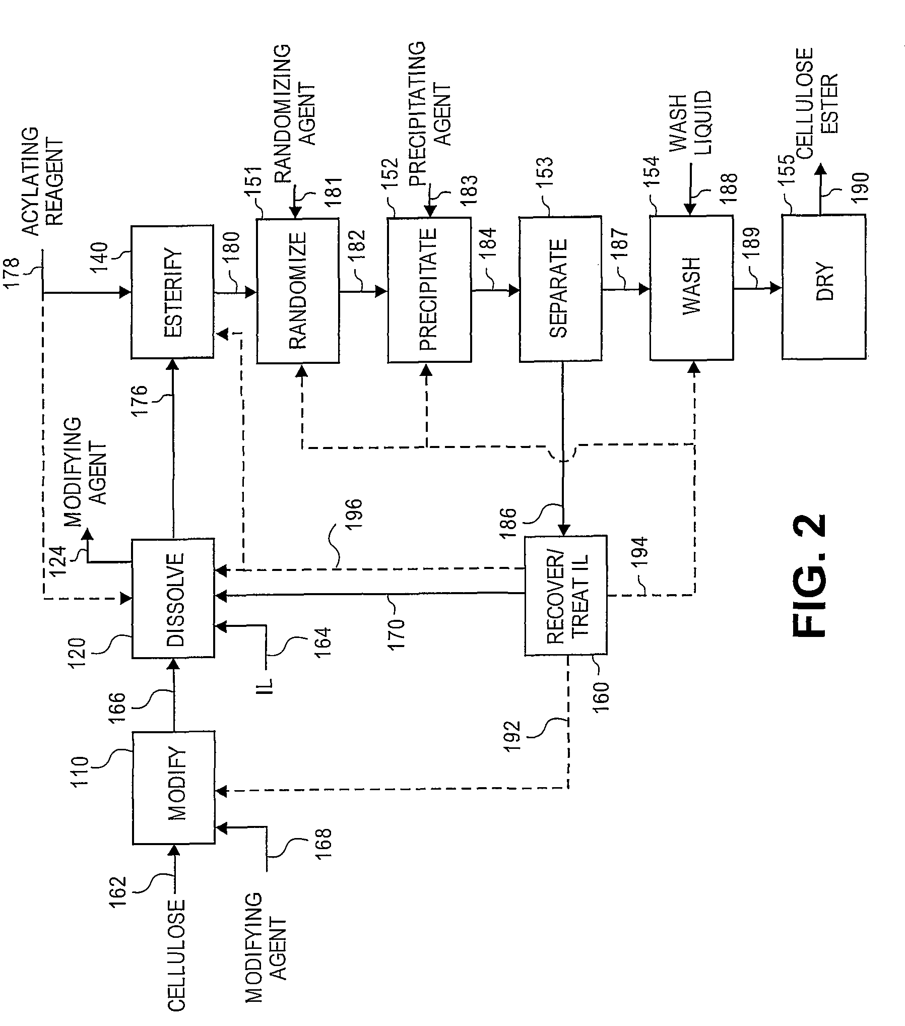 Cellulose esters and their production in carboxylated ionic liquids