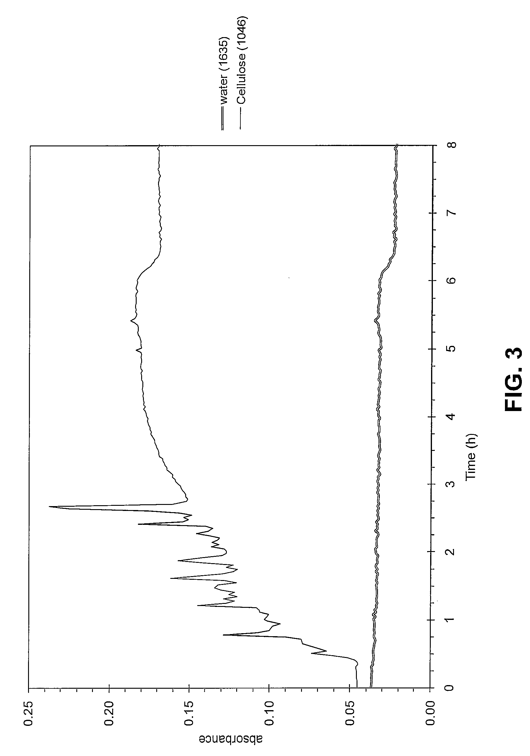 Cellulose esters and their production in carboxylated ionic liquids