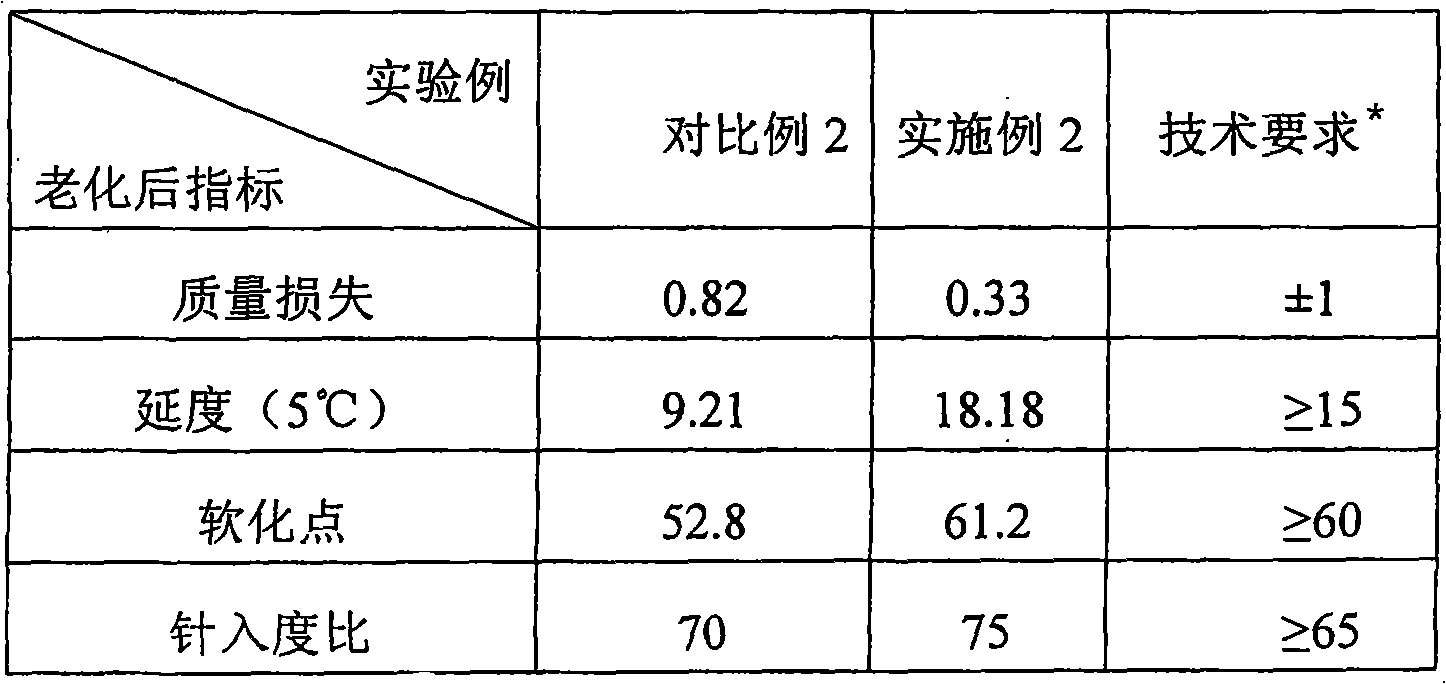 Waste Crumb rubber modified asphalt and preparation method thereof