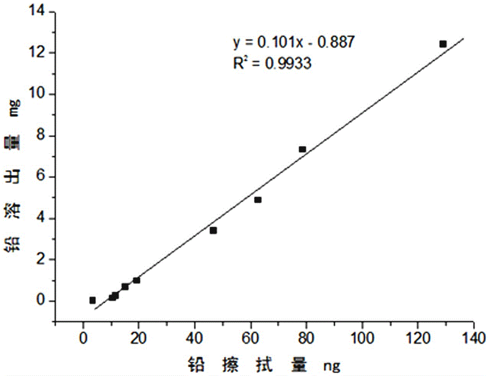 Analytical method for measuring content of soluble lead in domestic ceramic