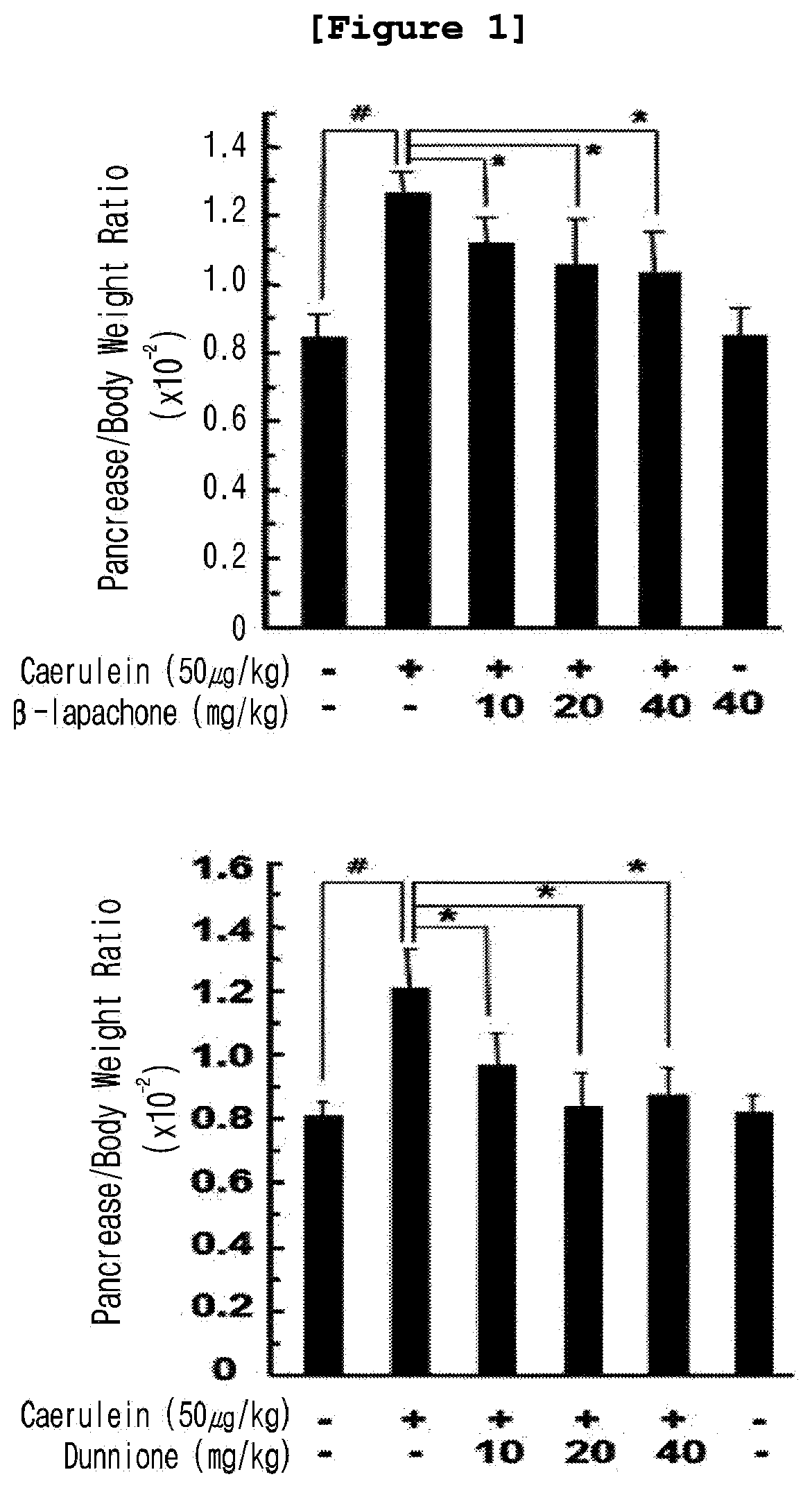 Composition for preventing and treating pancreatitis containing naphthoquinone-based compound as active ingredient