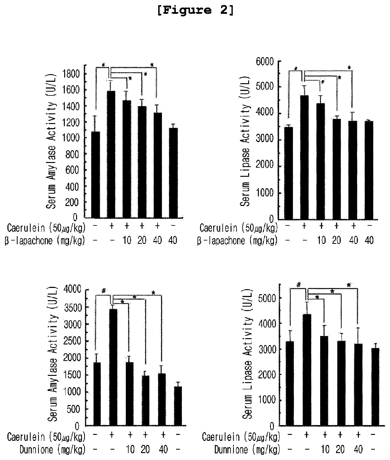 Composition for preventing and treating pancreatitis containing naphthoquinone-based compound as active ingredient