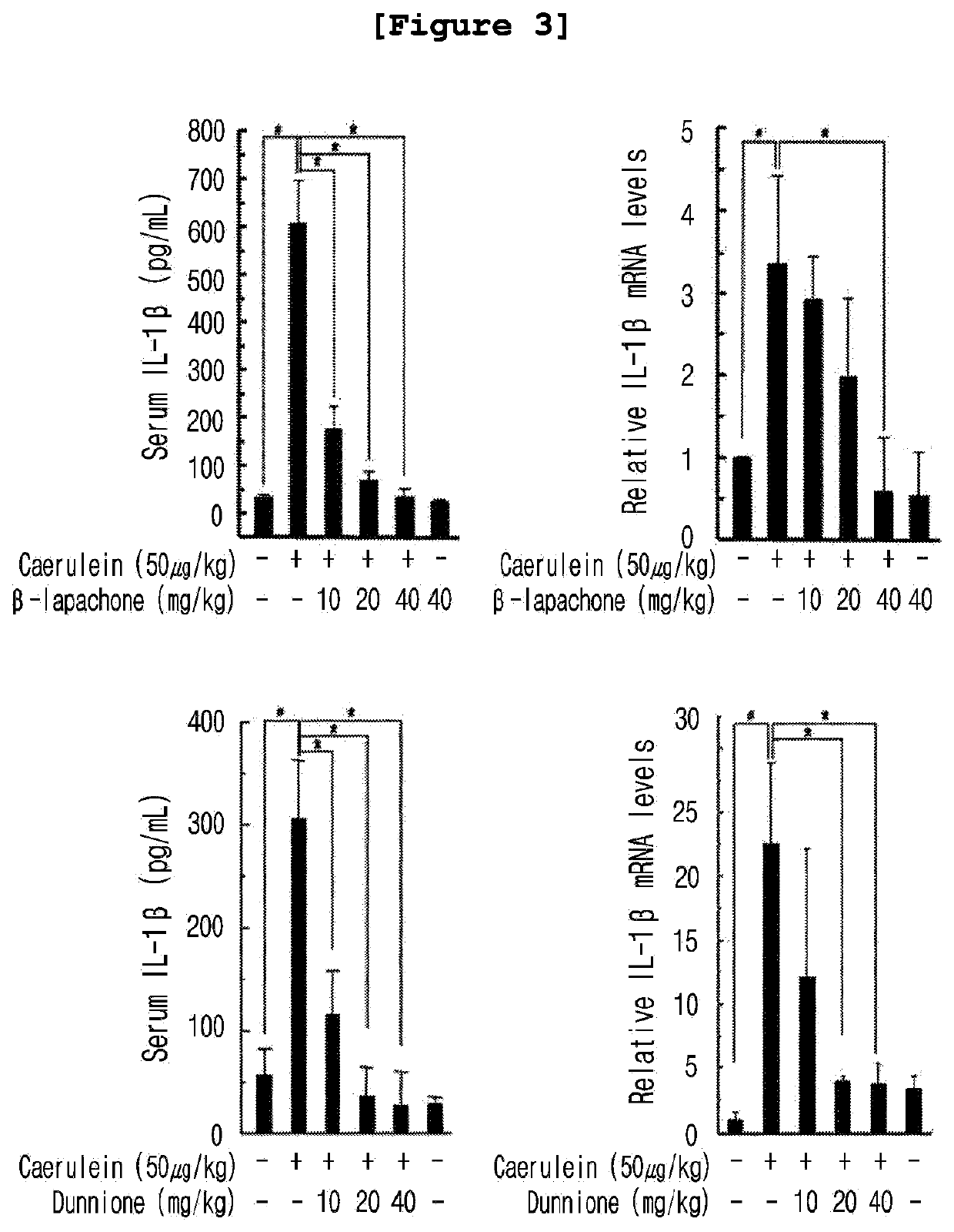 Composition for preventing and treating pancreatitis containing naphthoquinone-based compound as active ingredient