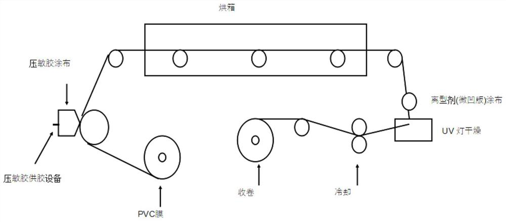 A kind of PVC adhesive tape and preparation method thereof