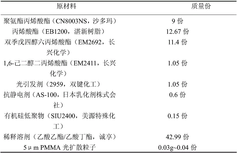 Resin paint for optical film and application of resin paint