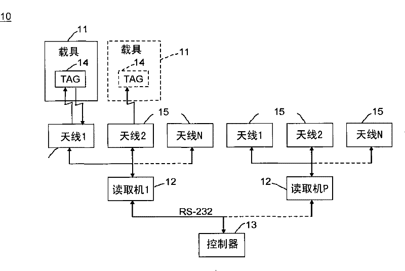 Storage monitoring system integrating wireless radio-frequency identification