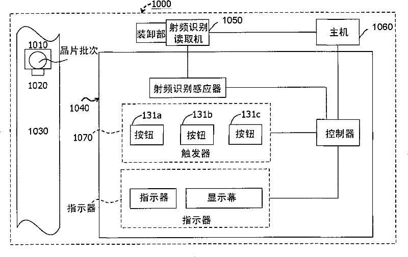 Storage monitoring system integrating wireless radio-frequency identification