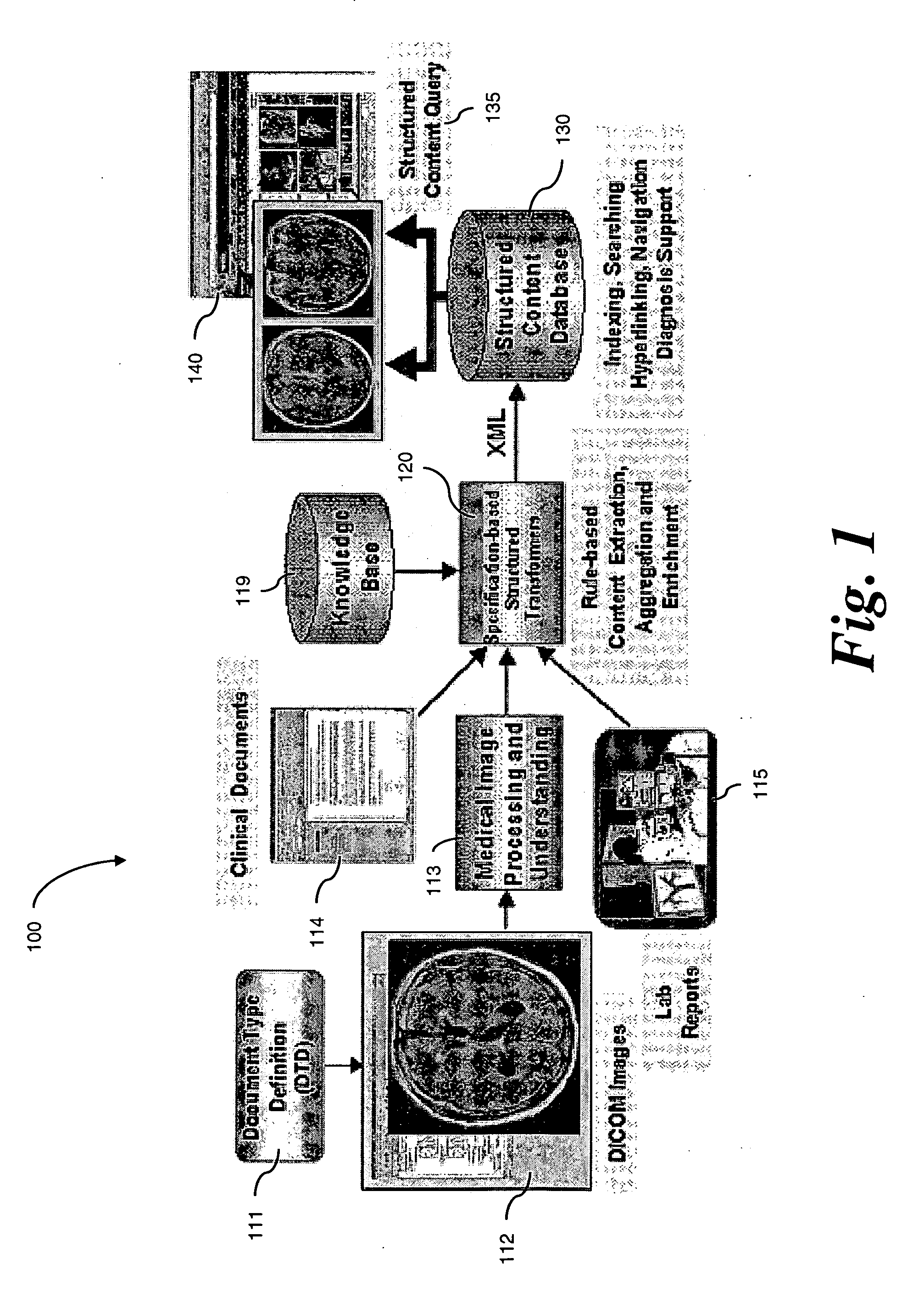 Specification-based automation methods for medical content extraction, data aggregation and enrichment