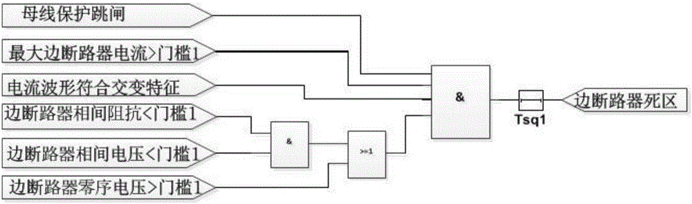 Comprehensive judgment method for semi-main wiring transformer substation dead zone fault