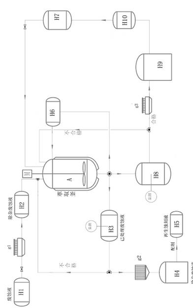 Cyclic regeneration and copper extraction process for printed circuit board etching waste solution