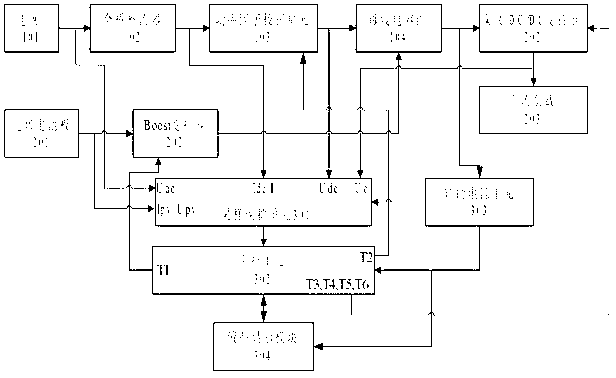 Photoelectric direct-current micro-grid power source device and control method