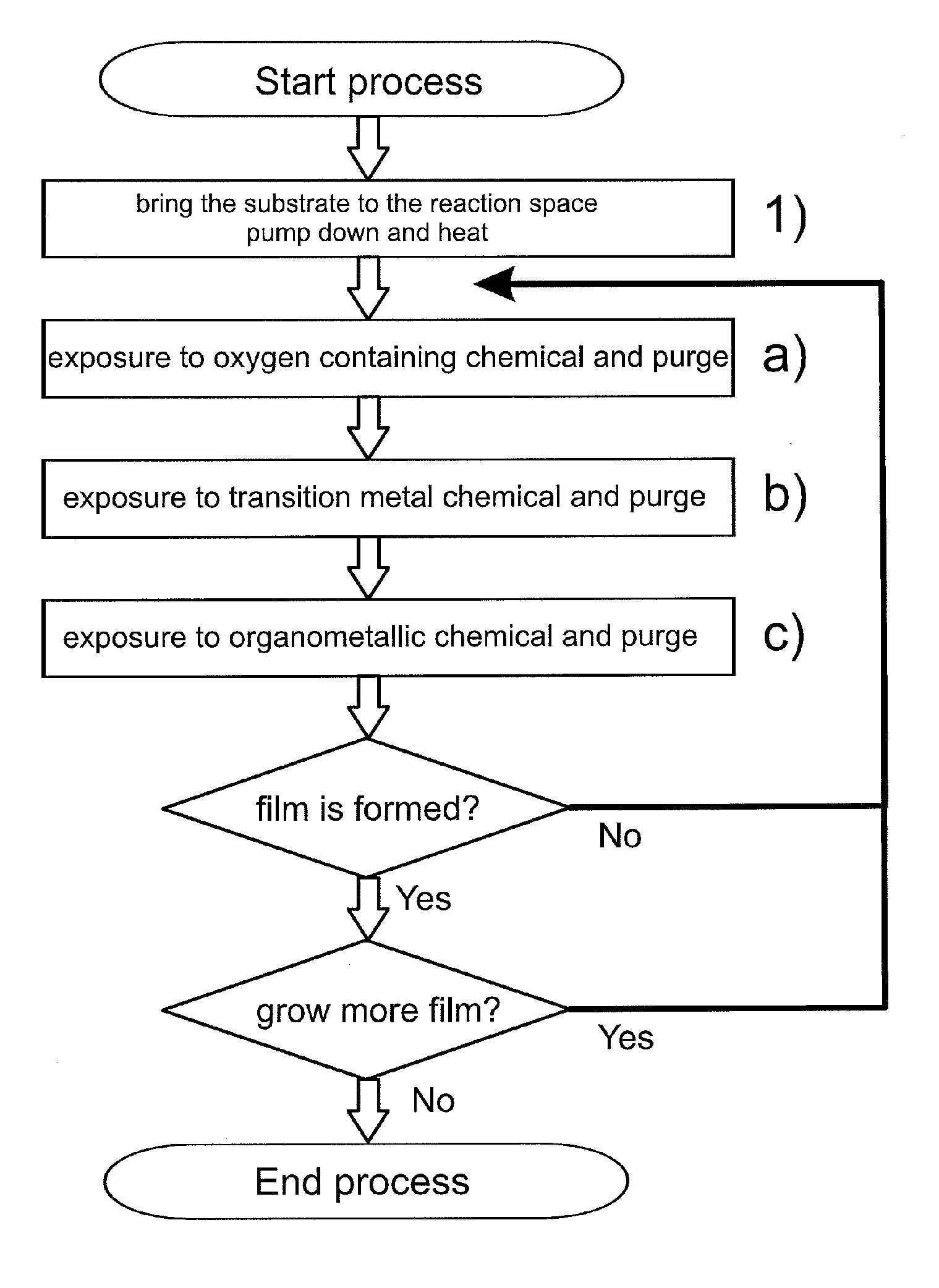 Method for forming an electrically conductive oxide film, an electrically conductive oxide film, and uses for the same