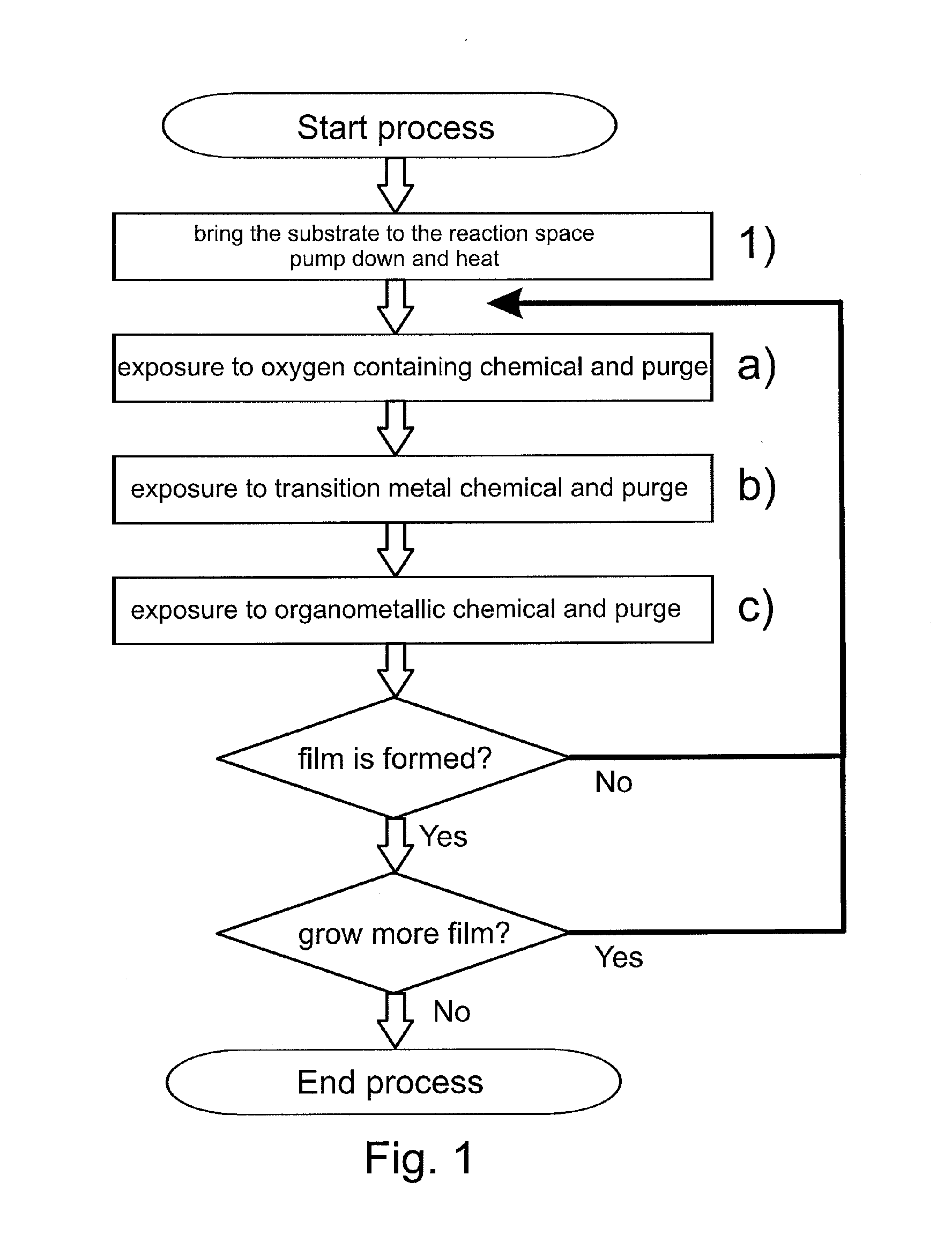 Method for forming an electrically conductive oxide film, an electrically conductive oxide film, and uses for the same