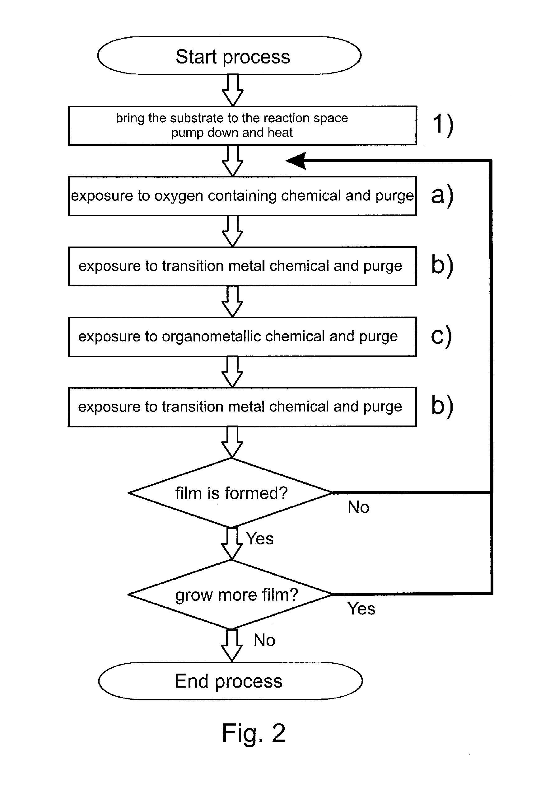 Method for forming an electrically conductive oxide film, an electrically conductive oxide film, and uses for the same