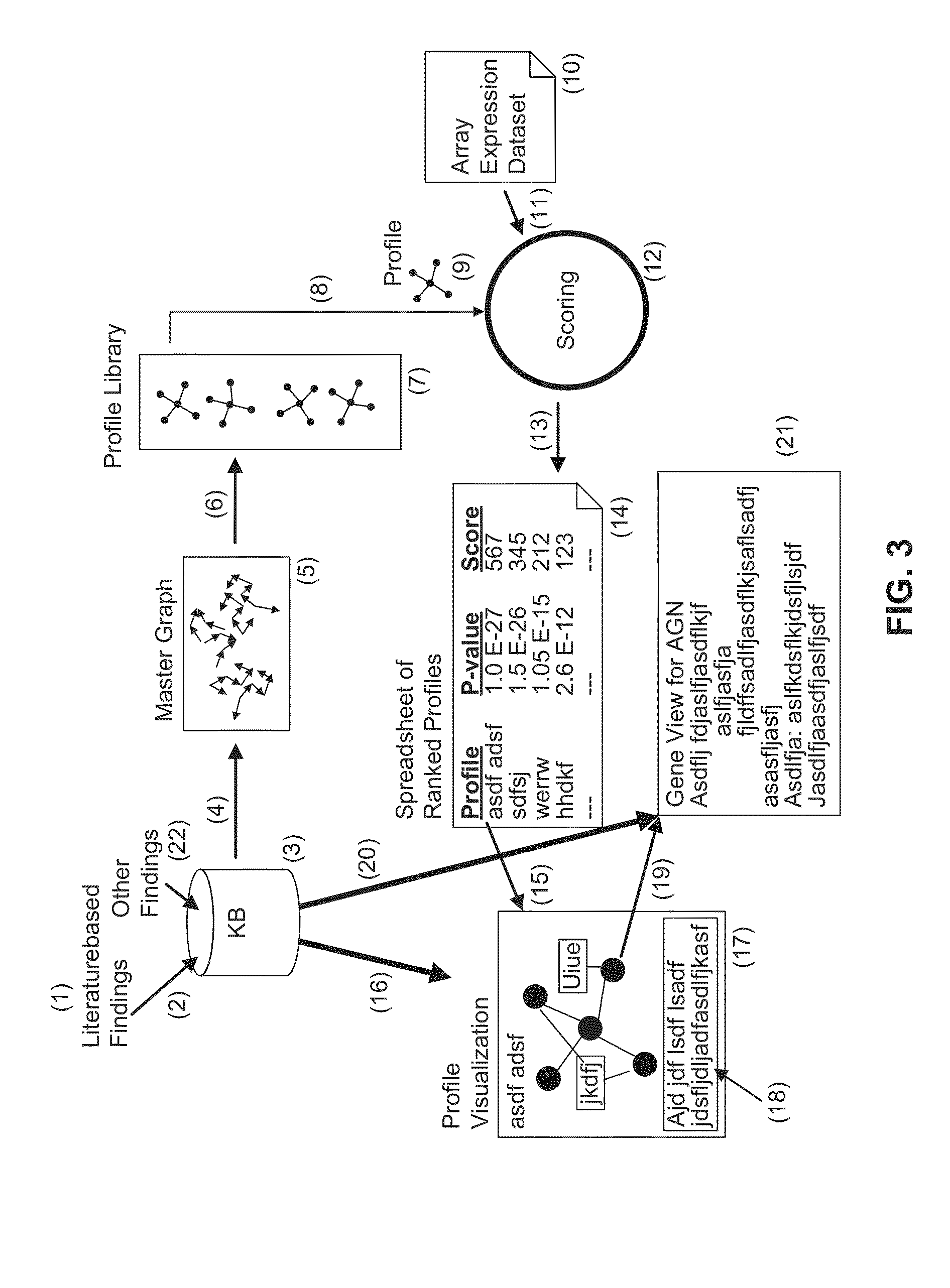 Drug Discovery Methods