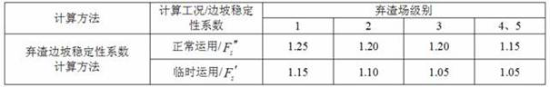 A Method for Dynamic Stability Evaluation of Spoil Fields in Mountainous Highway