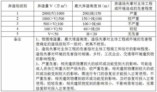 A Method for Dynamic Stability Evaluation of Spoil Fields in Mountainous Highway