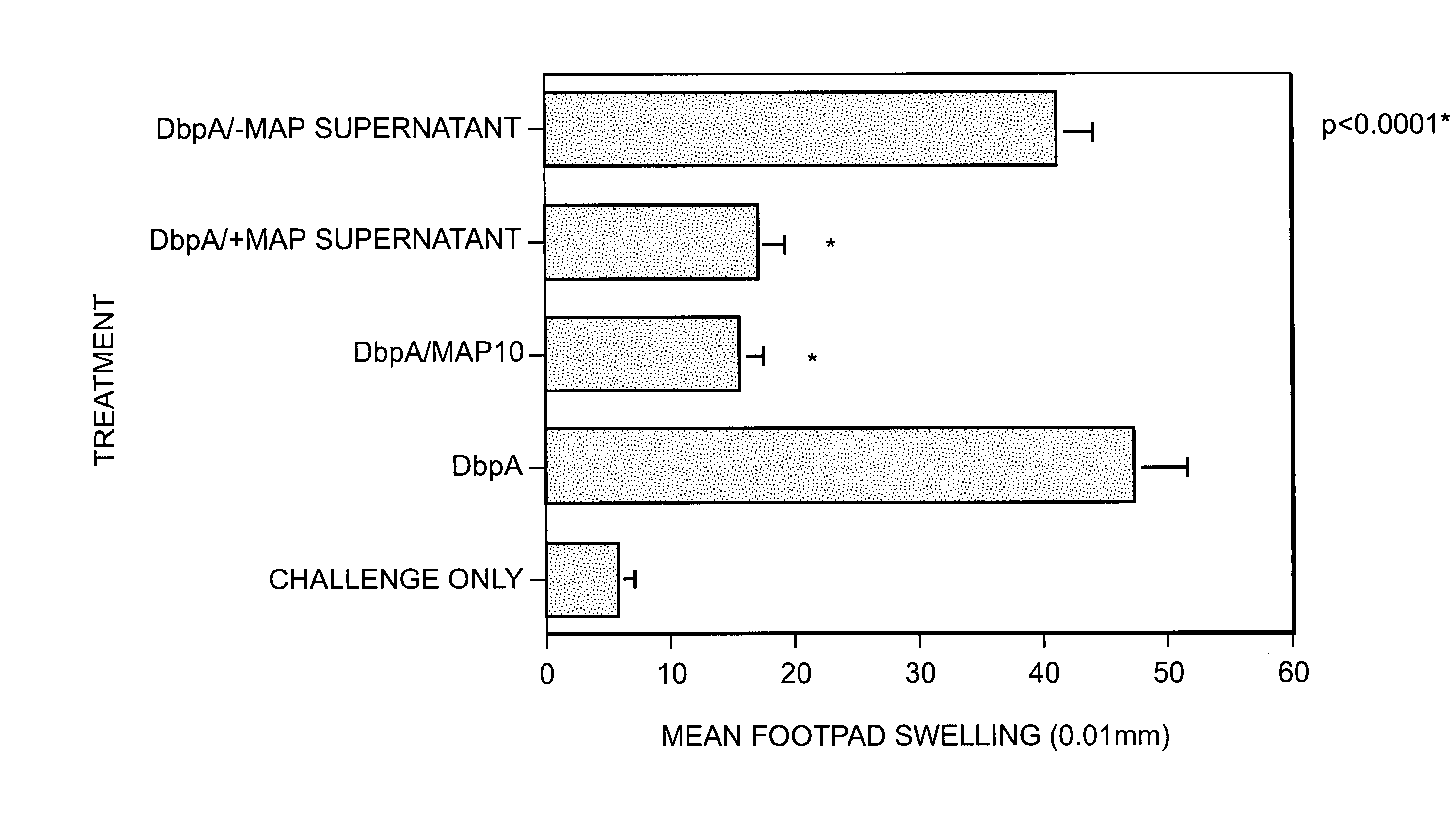 Method of preventing T cell-mediated responses by the use of the major histocompatibility complex class II analog protein (map protein) from <i>Staphylococcus aureus</i>