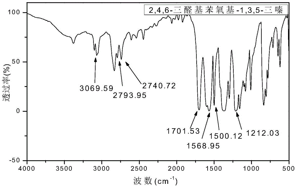 2,4,6-diethyl triphosphate hydroxymethylphenoxy-1,3,5-triazine flame retardant and preparation method thereof