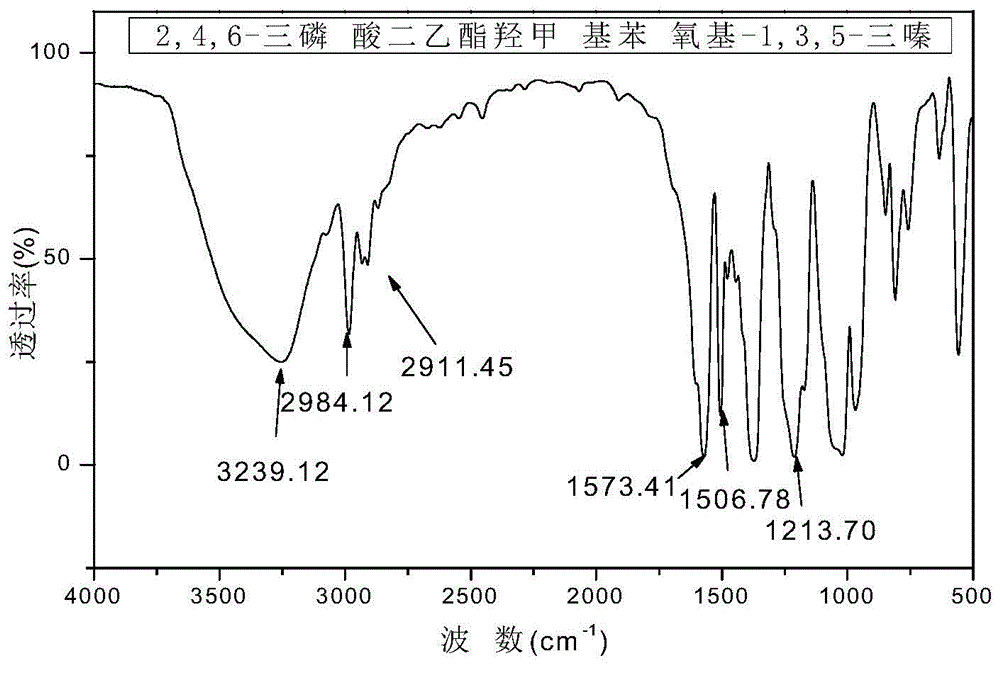 2,4,6-diethyl triphosphate hydroxymethylphenoxy-1,3,5-triazine flame retardant and preparation method thereof