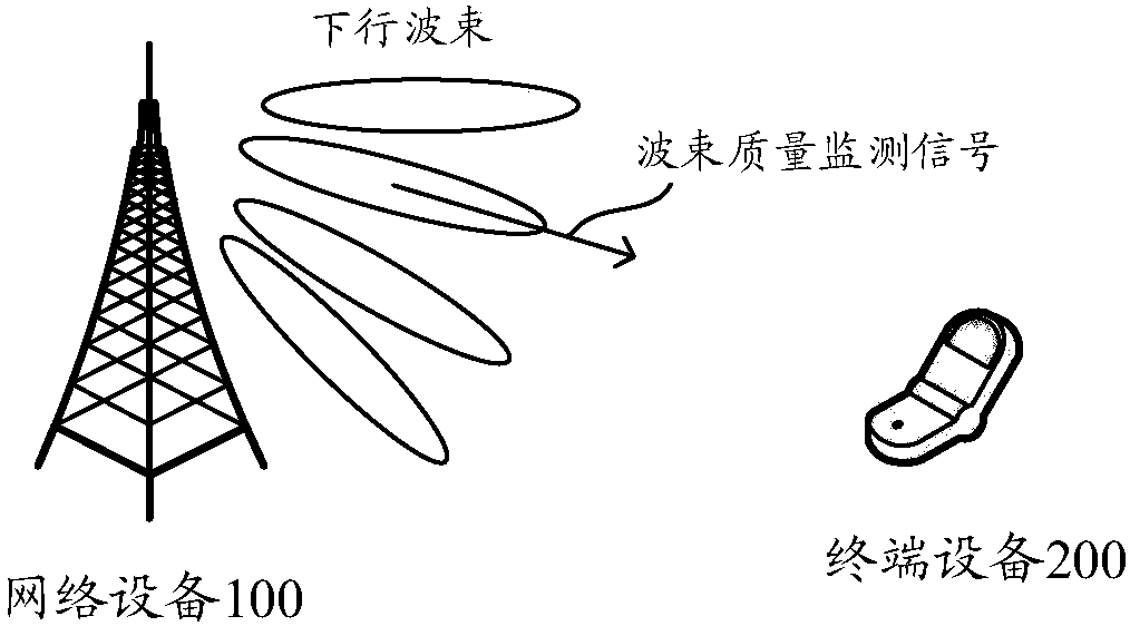 Beam detection method and device