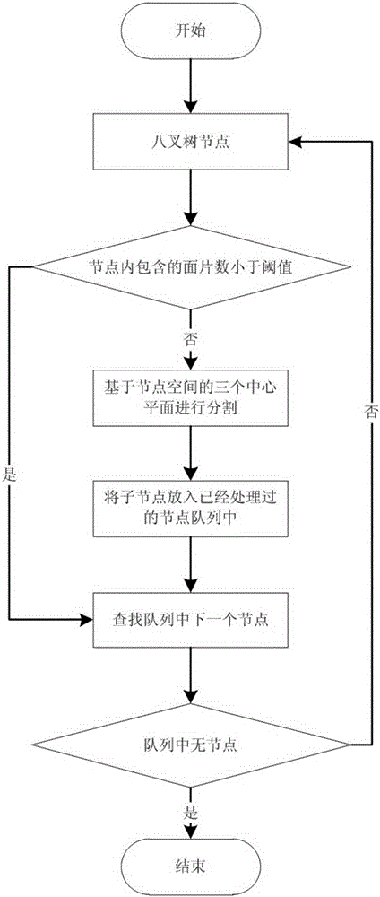 A GPU-based hybrid tree construction method in parallel