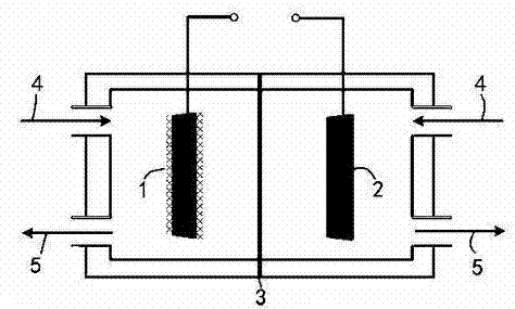 Water body toxicity detecting method and portable device based on microbial electrochemical signals