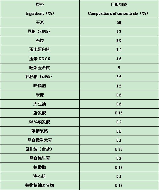 Preparation method of laying hen granular powder with added plant essential oil