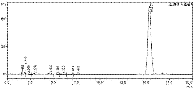 High-selectivity synthesis method of benzoyl formic acid