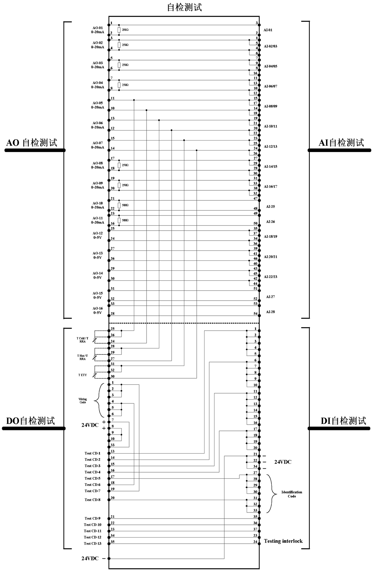 A Periodic Test System for Protection System of PWR Nuclear Power Plant