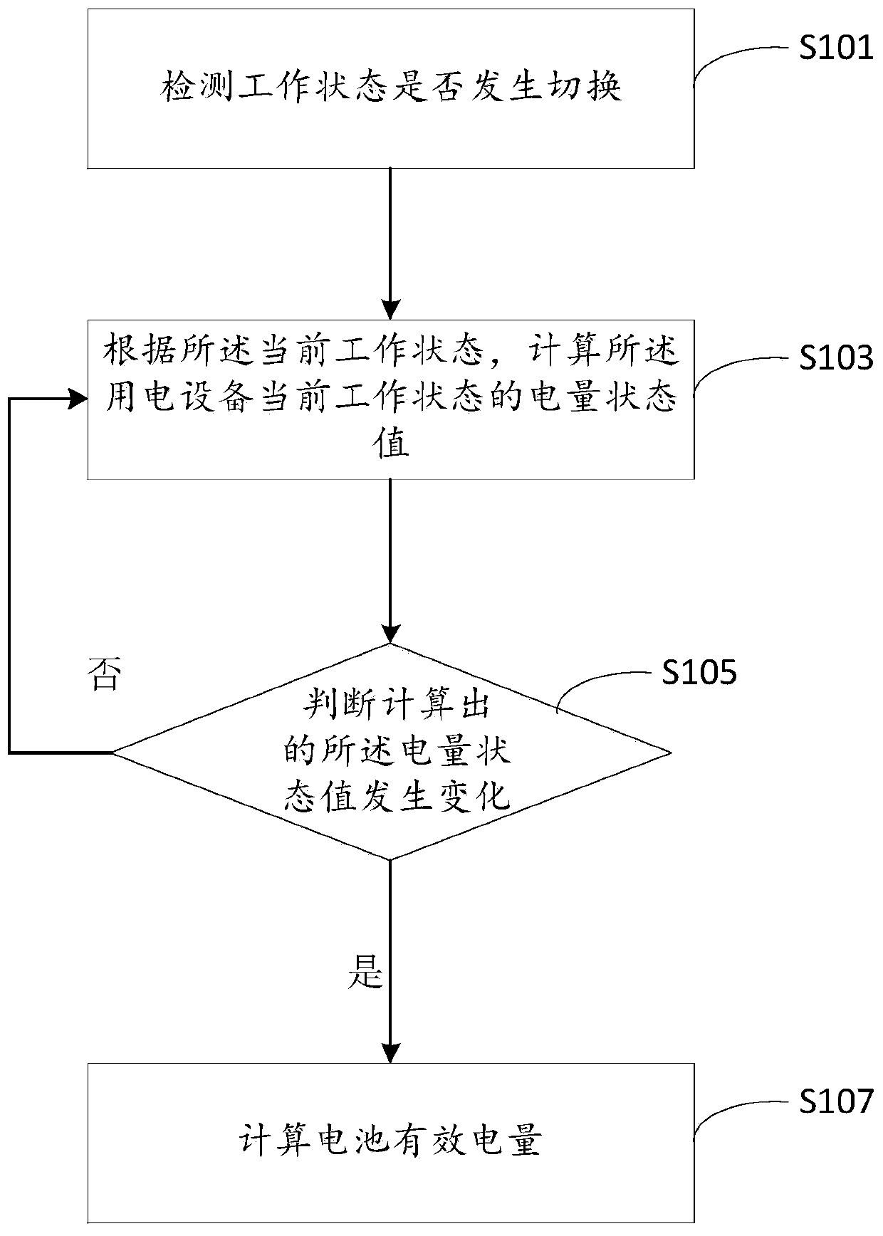 Battery power capacity detection method, electronic device, and storage medium