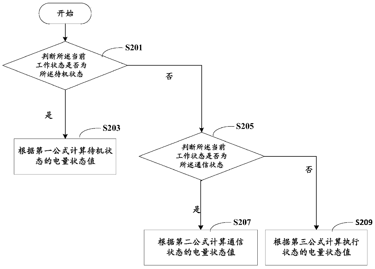 Battery power capacity detection method, electronic device, and storage medium