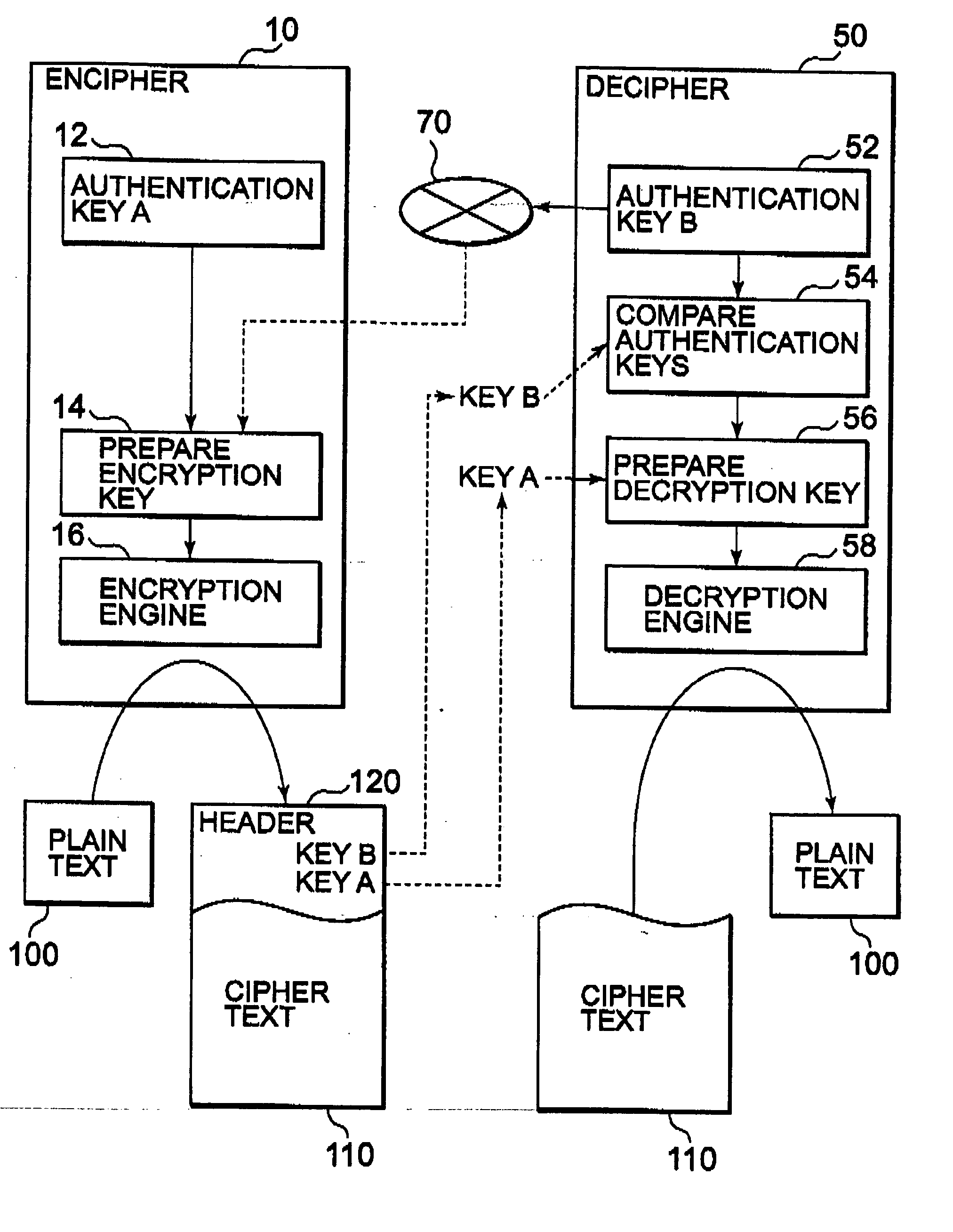 Encryption system using device authentication keys