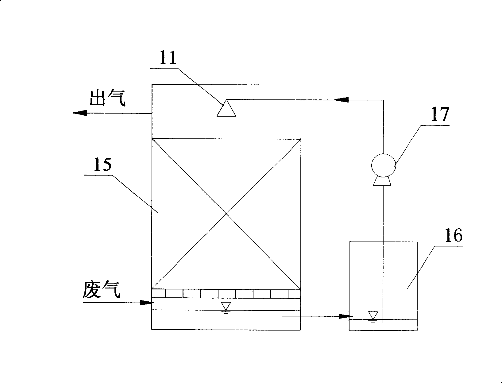 Double reaction area integral waste gases biodecontamination reactor and waste gas treatment method thereby