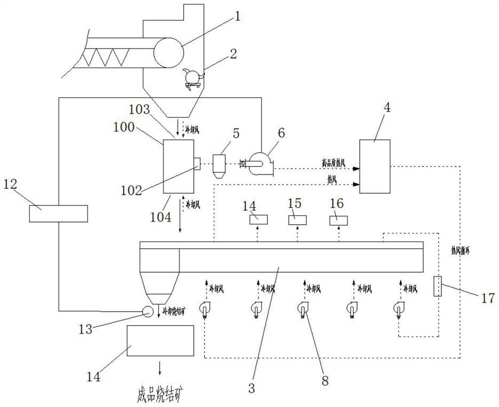 Sintering cooling waste gas zero emission system and sintering cooling process