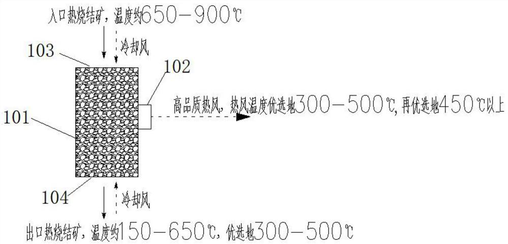 Sintering cooling waste gas zero emission system and sintering cooling process