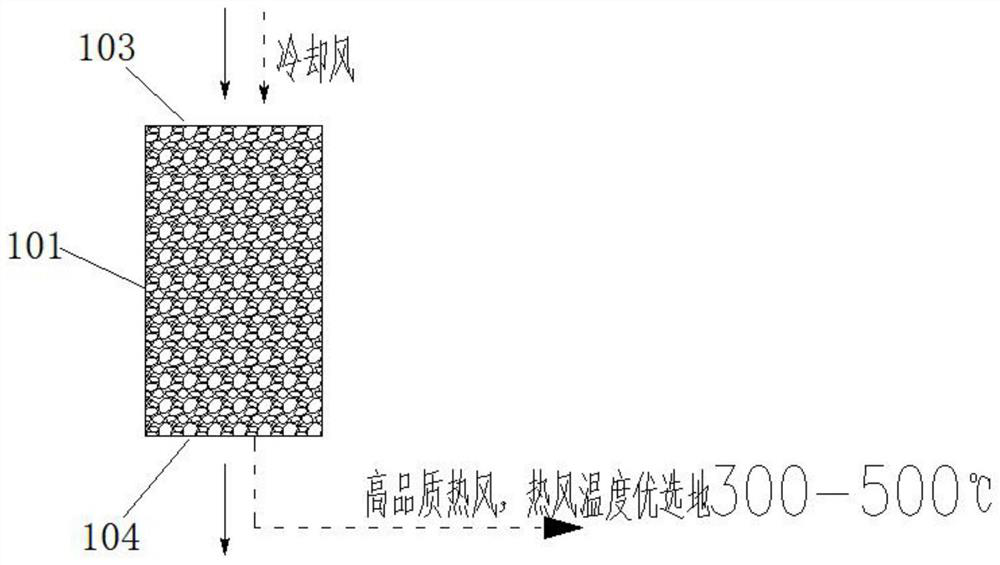 Sintering cooling waste gas zero emission system and sintering cooling process