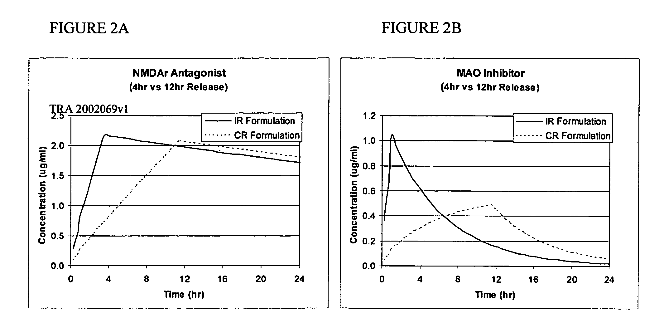 Methods and compositions for the treatment of CNS-related conditions