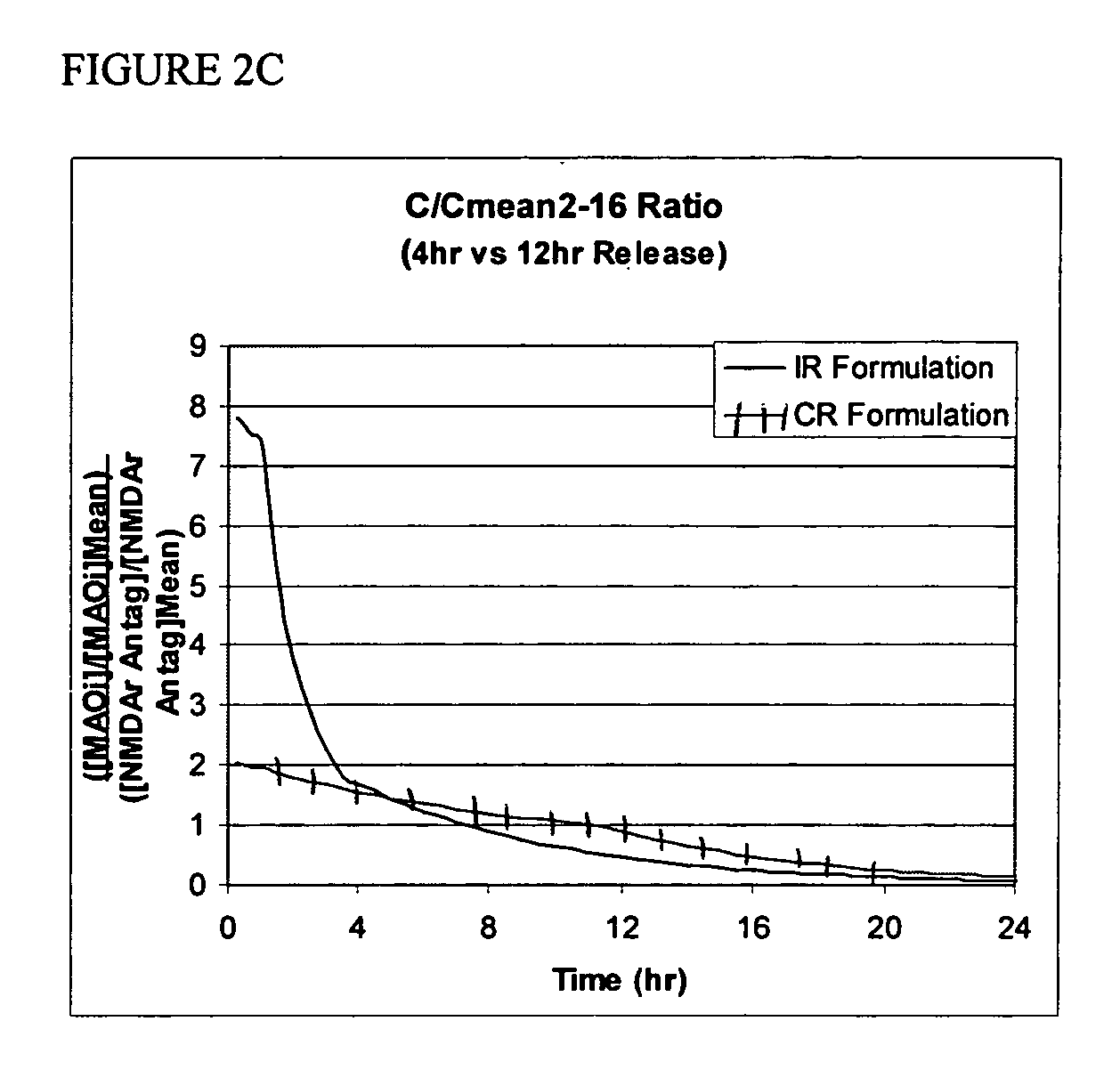 Methods and compositions for the treatment of CNS-related conditions