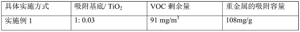 A kind of photolysis oxidative fission VOC treatment device