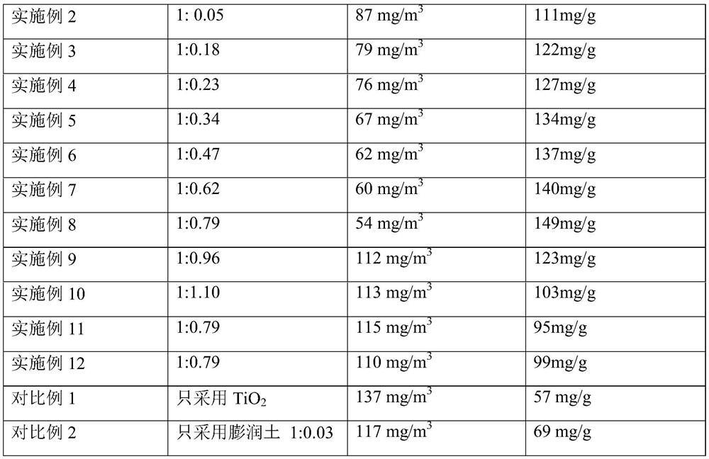 A kind of photolysis oxidative fission VOC treatment device