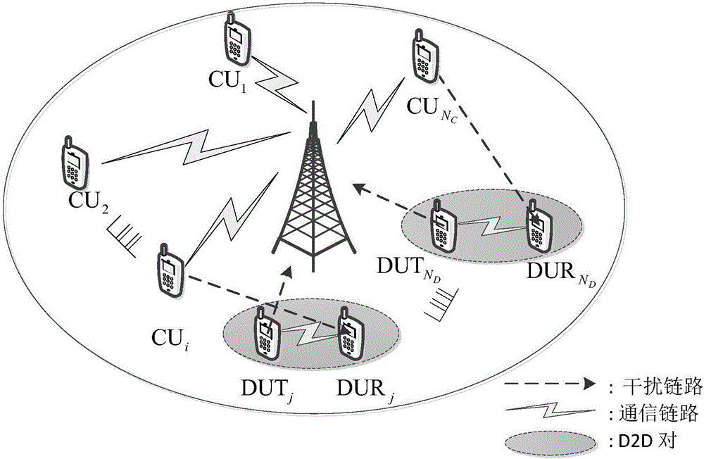 Joint power control and proportional fair scheduling method for D2D communication in cellular network
