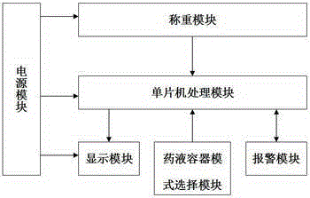 Device with liquid transfusion alarm function