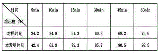 New crystal form of R(+)-thioctic acid-L-lysinate and preparation method thereof