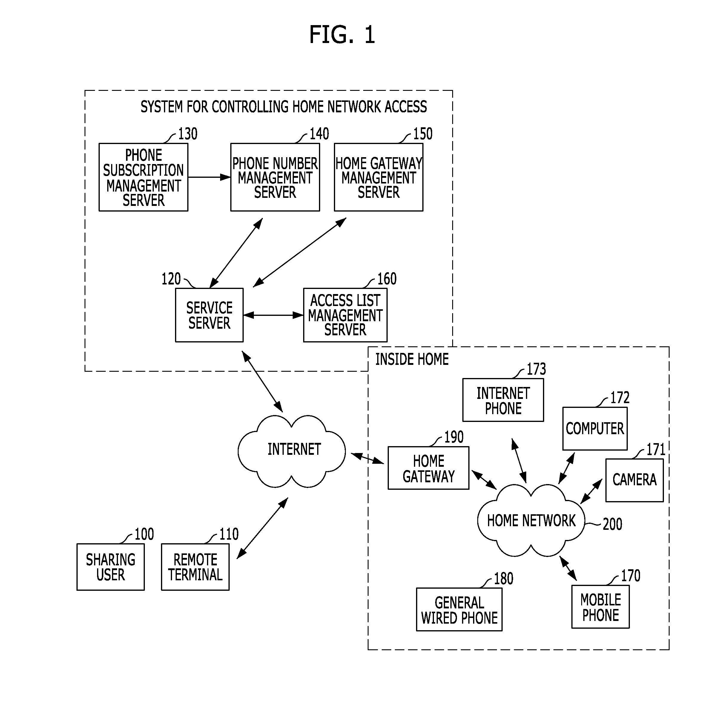 Method and apparatus for controlling home network access using phone numbers, and system thereof